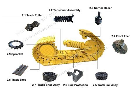 mini excavator sales charmhaven|Buy Undercarriage Parts .